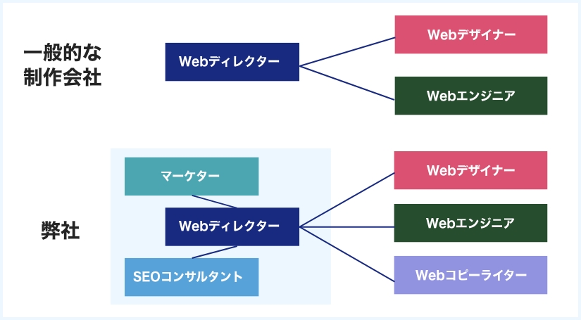 ミーティングの様子