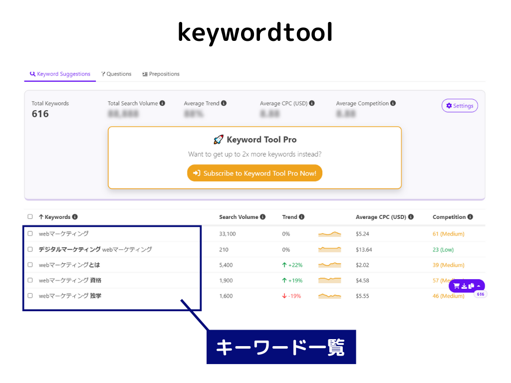 keywordtool