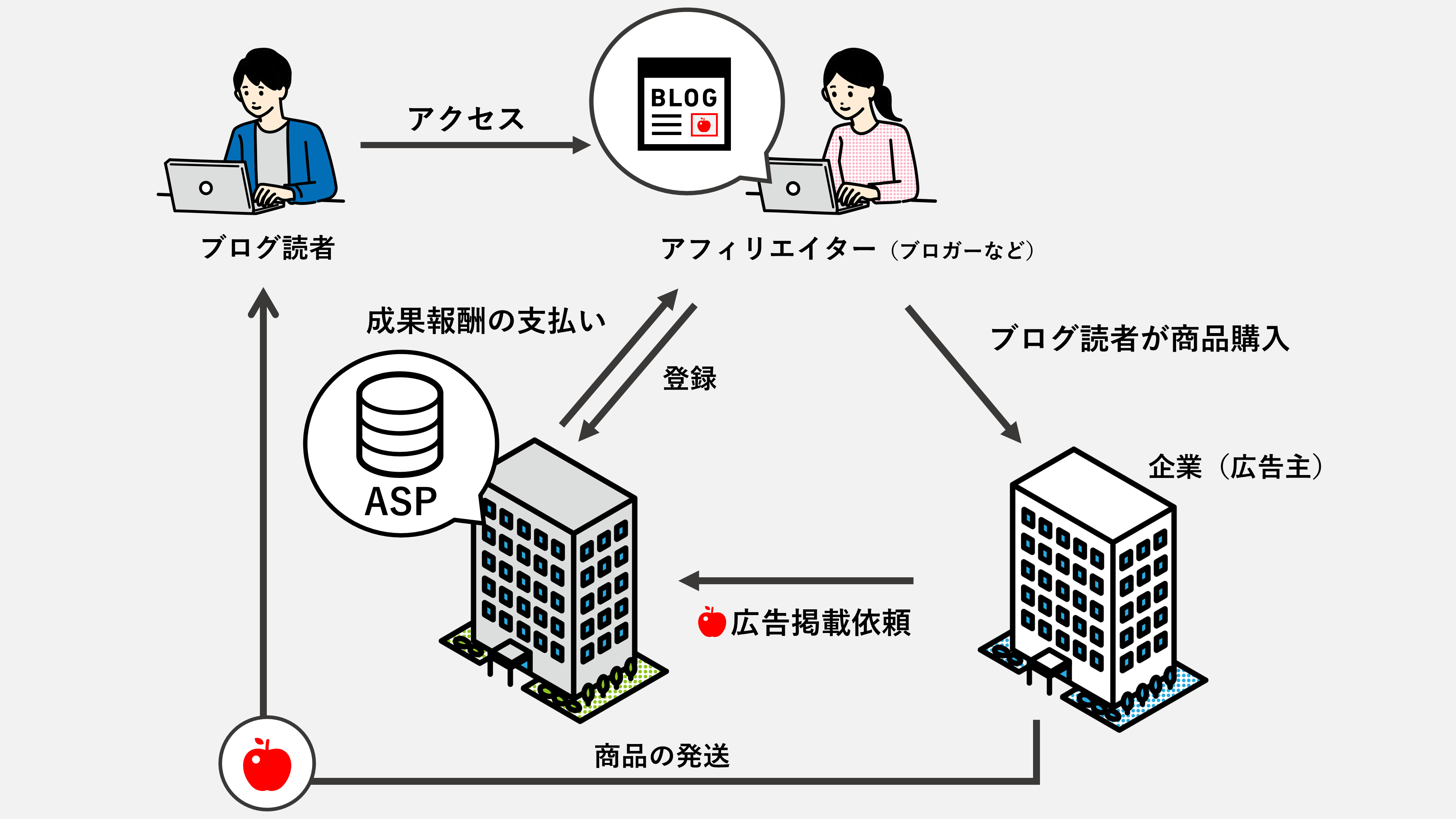 アフェリエイト広告